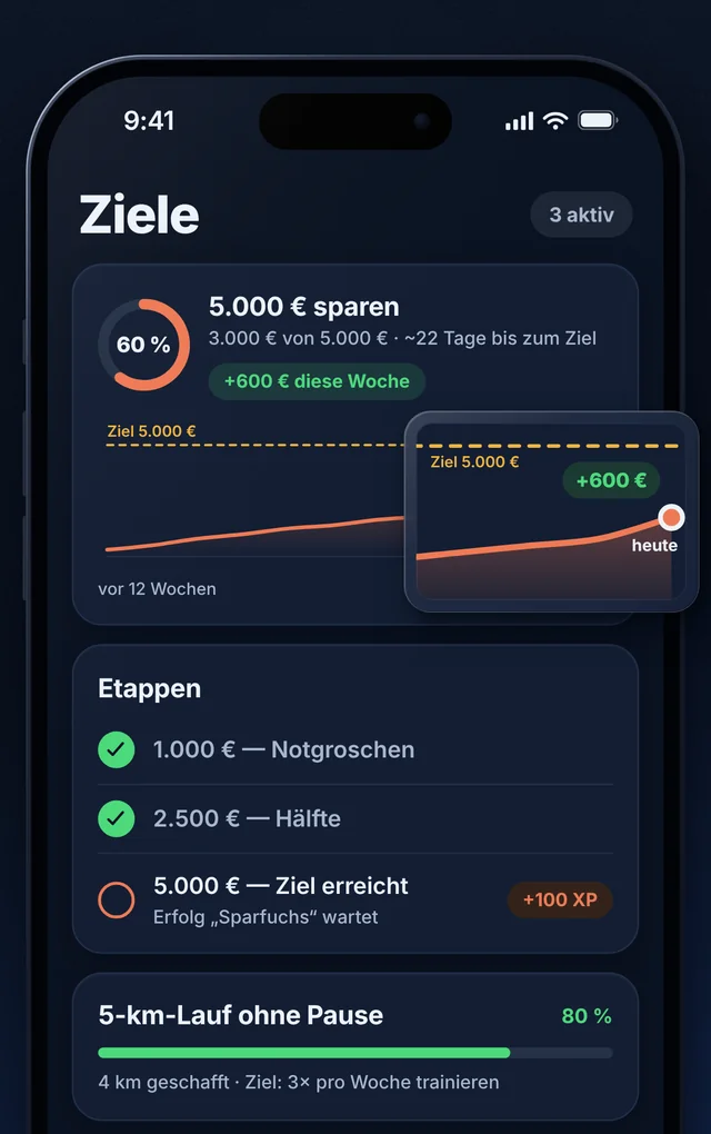 Ziele-Bildschirm mit Sparziel, Fortschrittskurve und Etappen
